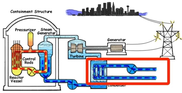 核电站搞出新副业 竟然是产珍珠！