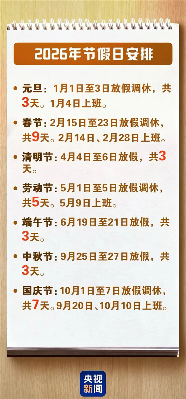 五一假今日结束 还有45天又放假了！今年端午连放三天不调休