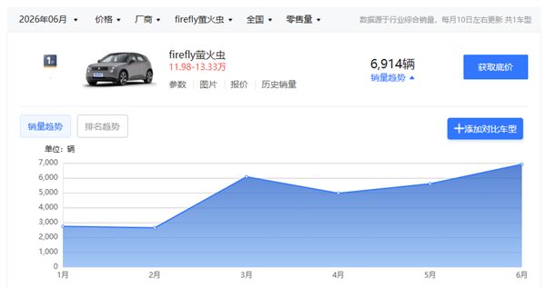 比亚迪专供日本的这台车 我是真想它卖回国内！
