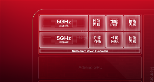 全球最快！高通亮出新一代骁龙旗舰CPU：首次冲上5GHz、为智能体而生