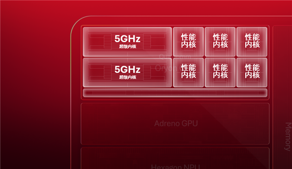 全球最快！高通亮出新一代骁龙旗舰CPU：首次冲上5GHz、为智能体而生