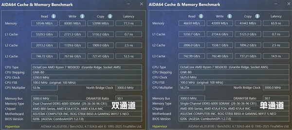 双通道内存对游戏提升到底有多大：一文读懂