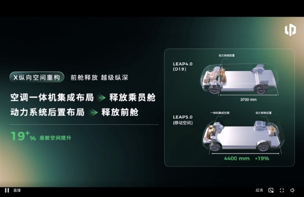 零跑发布LEAP 5.0新移动空间架构：得房率超100% 搭载车型明年上市