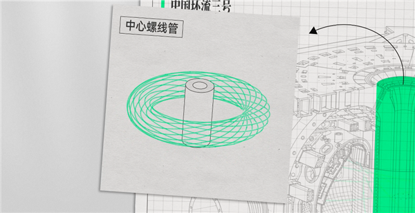 去看了中国环流三号后 我们发现可控核聚变可能真不用等50年了