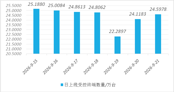千万别乱装！荐片播放器被曝内置后门：超70万台电脑中招