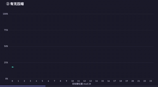 DeepSeek V4 Pro翻车之谜 居然被字节扒出来