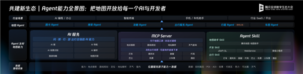 腾讯地图公布Agent能力全景图!元宝、小微、乐奇Rokid等均已接入